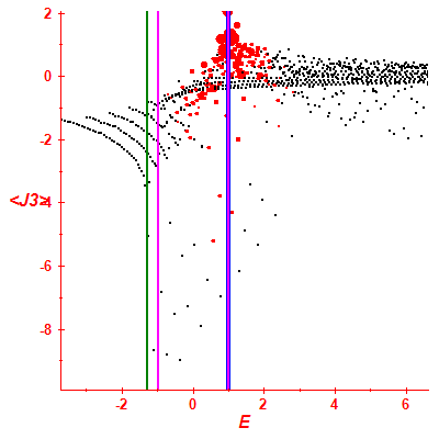 Peres lattice <J3>